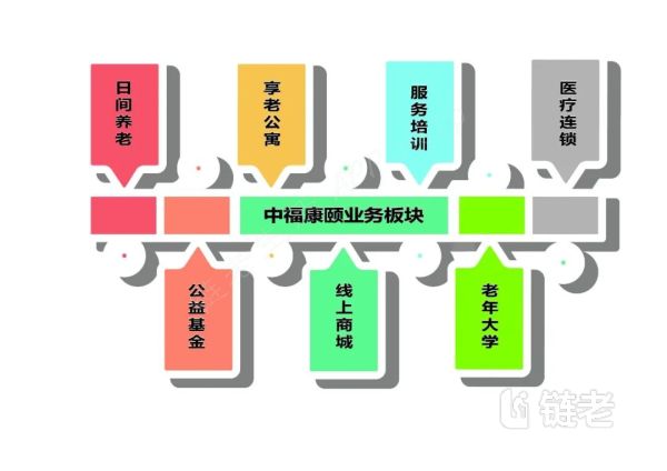 天津高端养老院之中福康颐养老院 - 链老
