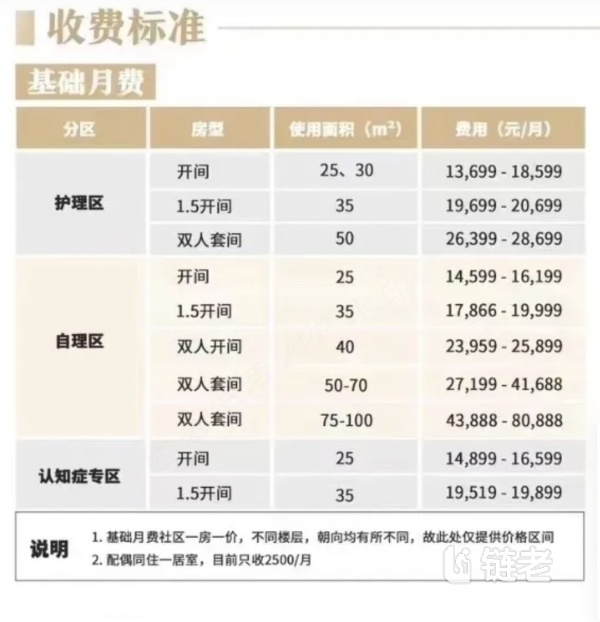 北京西城区高端养老社区 |大家的家北京阜成城心社区简介及收费地址 - 链老