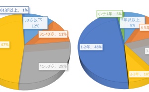 中國養老護理員調查：數量短缺、待遇低、社會歧視，如何破解？