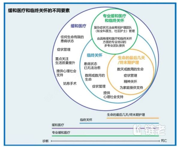 90%的英国人不希望在医院过世，缓和医疗服务在「社区」是怎么做的？ - 链老