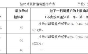 北京市人力資源和社會保障局 《關于北京市2019年調整企業退休人員基本養老金的通知》