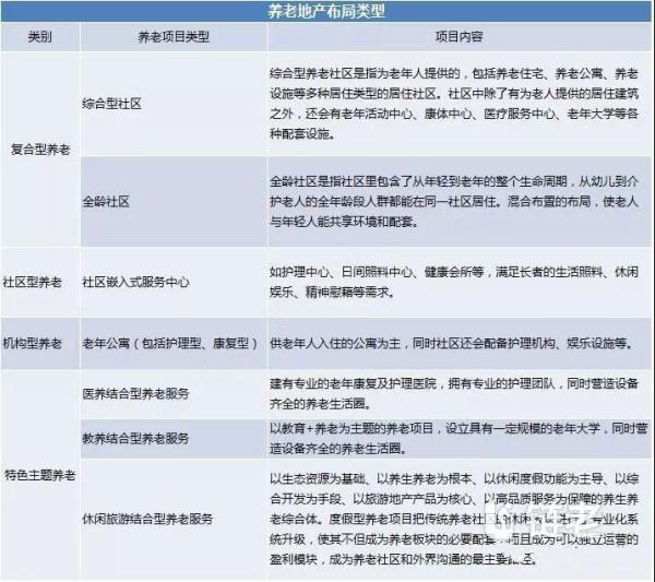 养老地产REITs模式研究 - 链老