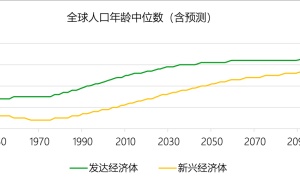 老，無所“依”｜被誤讀的3億老人，被誤判的萬億銀發經濟