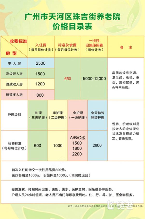 广州天河区条件好老年护理院有哪些,广州天河区条件好老年护理院费用多少（2026年07月） - 链老