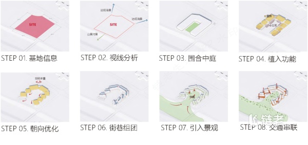 三亚高端养老院|大家的家·三亚海棠湾旅居社区，动工！ - 链老