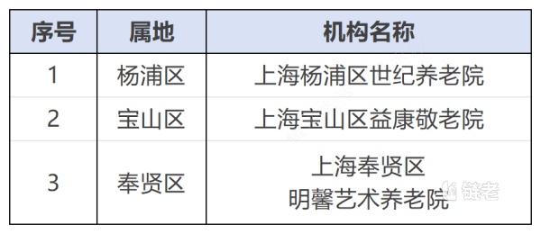 上海这131家养老机构获评信用等级A级！（2026年08月） - 链老