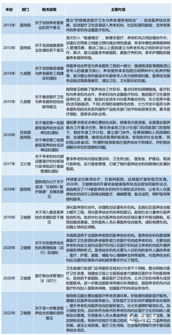 医养结合政策演进趋势与完善建议(深度) - 链老