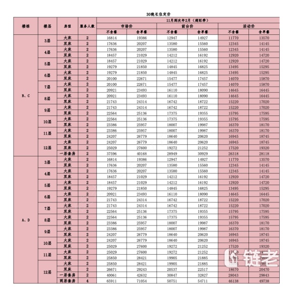 三亚海棠湾恒大养生谷服务公寓价格/收费/地址/电话/怎么样 - 链老