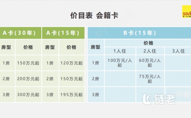 澳朵花园·逸浦荟养老社区价格/收费/地址/电话/怎么样 - 链老